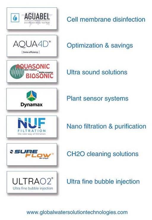 Global Water Solution Technologies expertise partner network